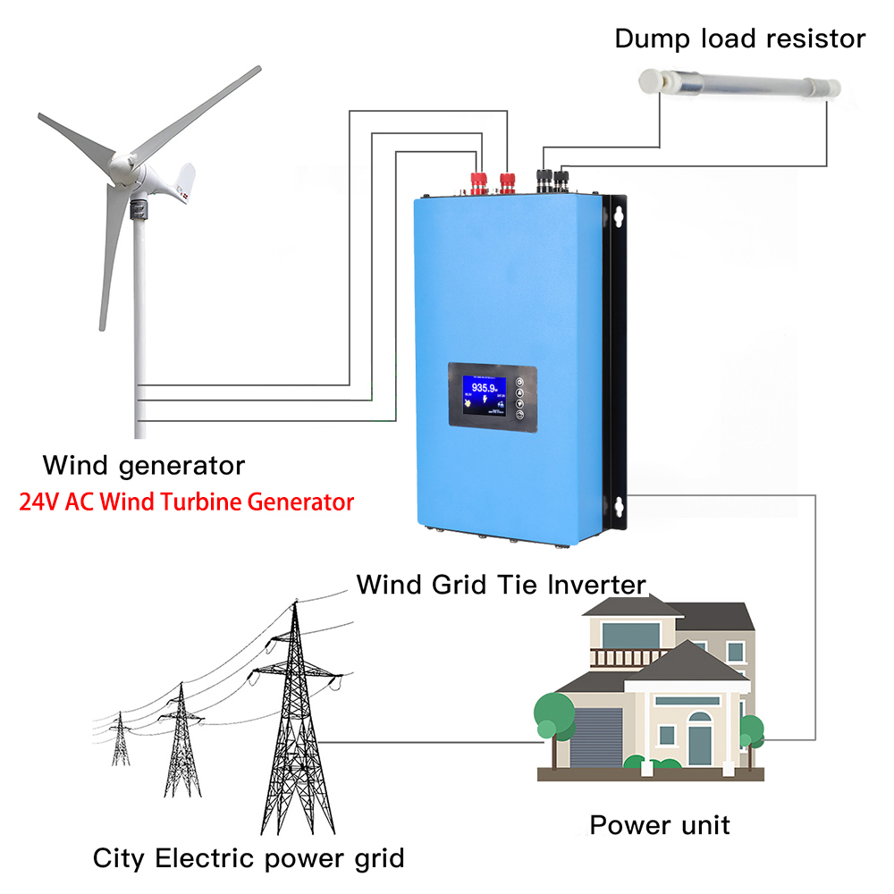 Y&H 2000W MPPT Wind Power On G - Grid Tie Inverter Limiter 2000W 评论和价格