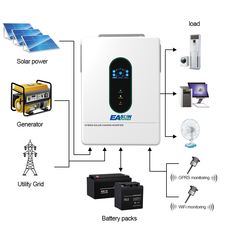 EASUN POWER 120V/110V 12KW hyb - Grid Tie Inverter Limiter 2000W 评论和价格